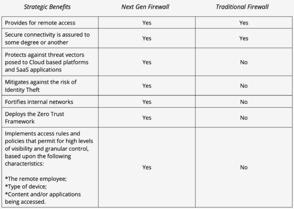 Next Generation Firewall & The Remote Workforce - KAMIND IT